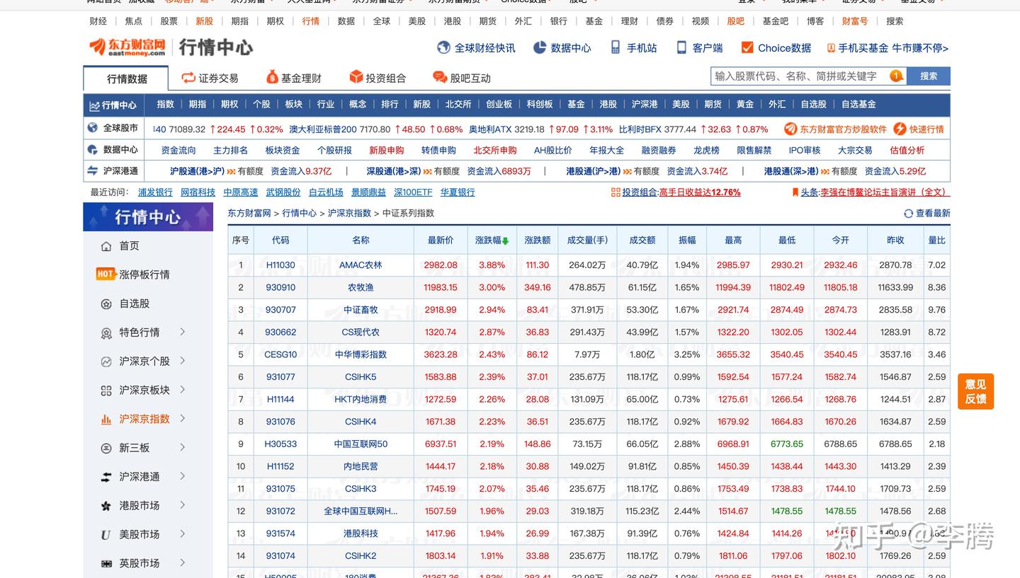 什么是指数- 知乎