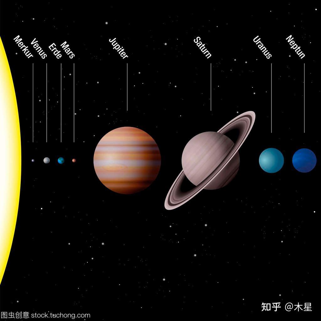 太阳系八大行星的详细数据、介绍与图片 - 知乎