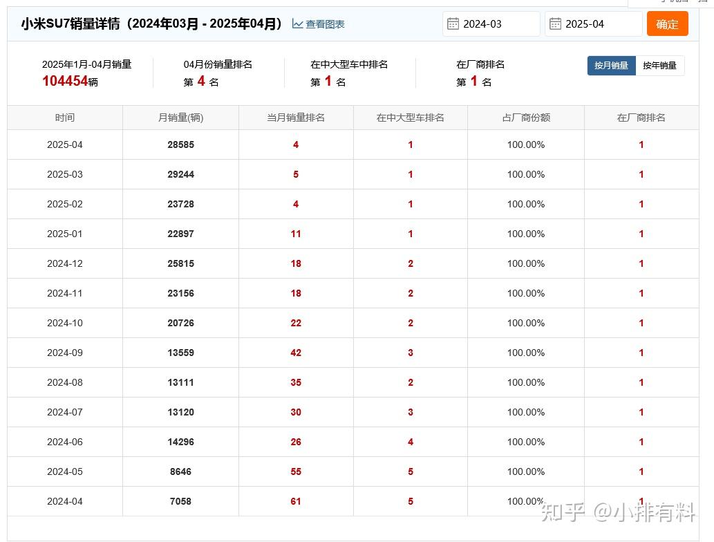 小米YU7要来了！99家小米汽车概念股名单曝光！ - 知乎