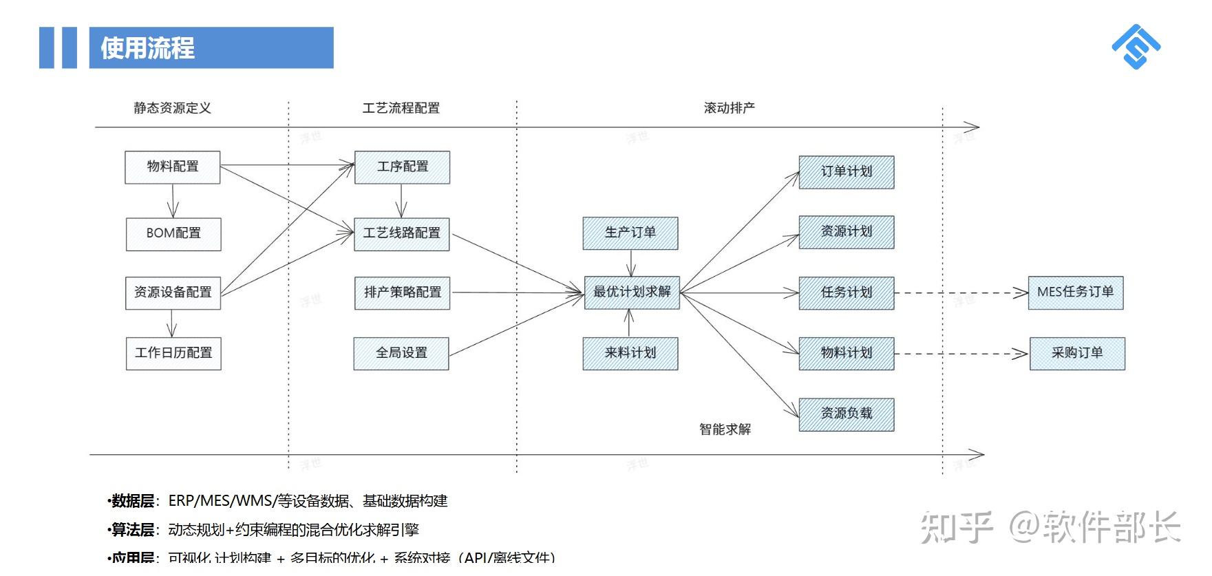 国内做APS的厂商，最靠谱是哪家？ - 知乎