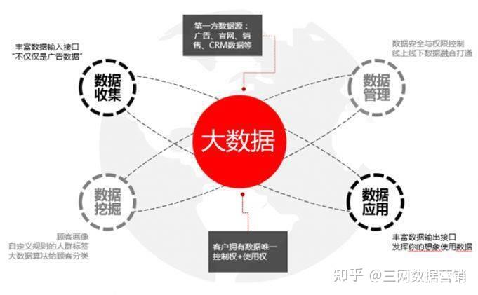 搜索引擎大数据=搜索引擎数据库和主题词对于以下哪一项最有用