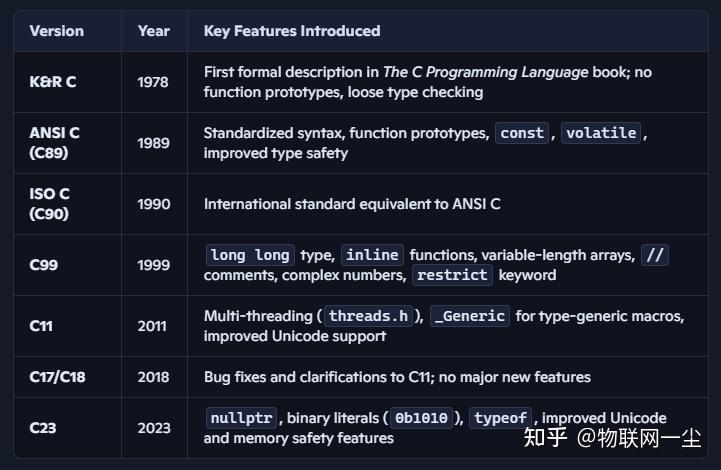 编程语言那么多,为何C语言能成为最成功的语言? - 知乎