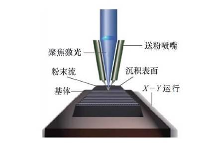 揭秘3d打印技术之电子束选区熔化ebsm技术