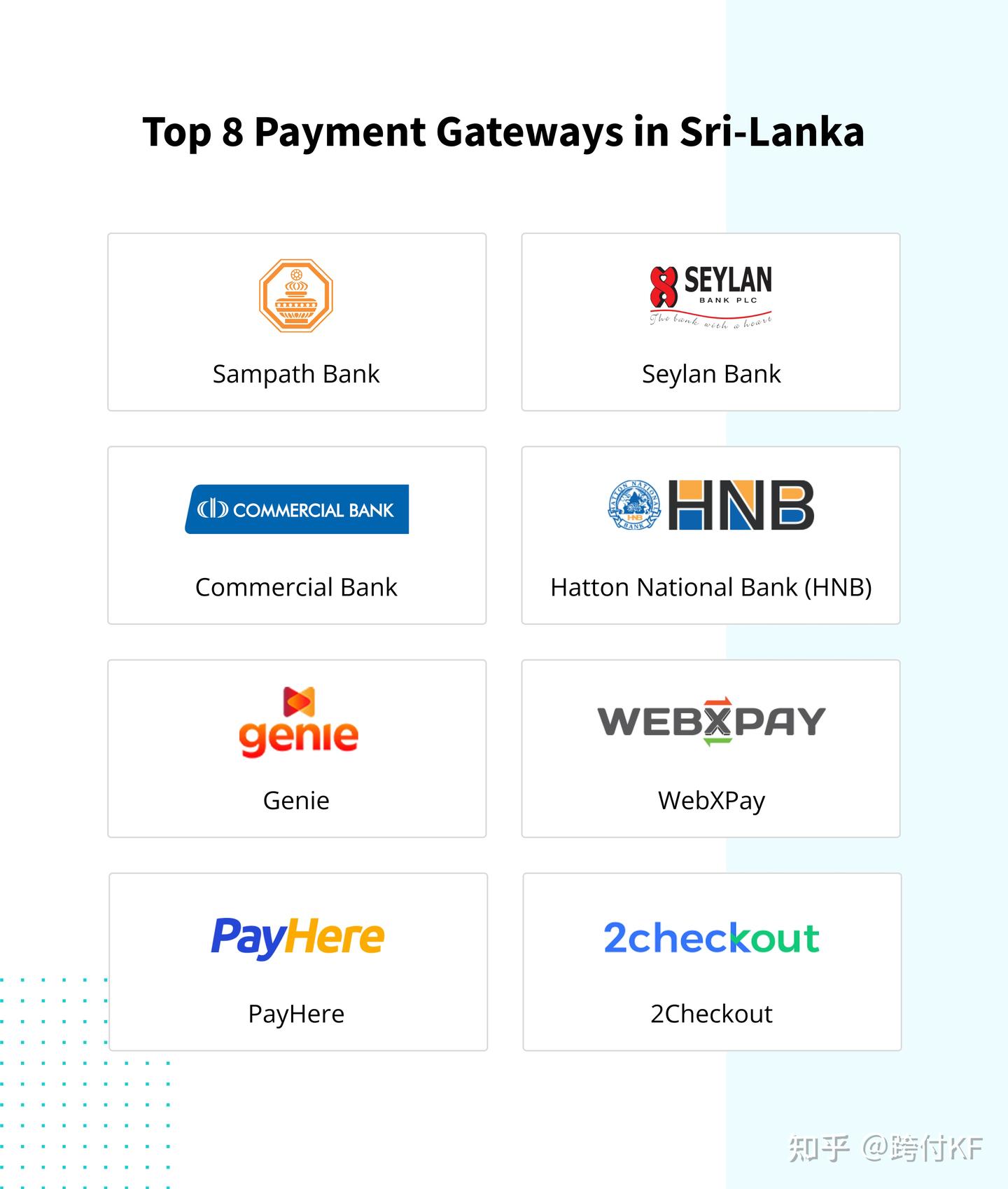 斯里兰卡8大支付网关概述- 知乎