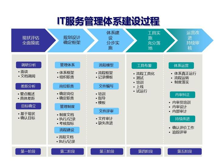 苏州如何选对IT外包公司？苏州IT外包2023排名如何？ - 知乎