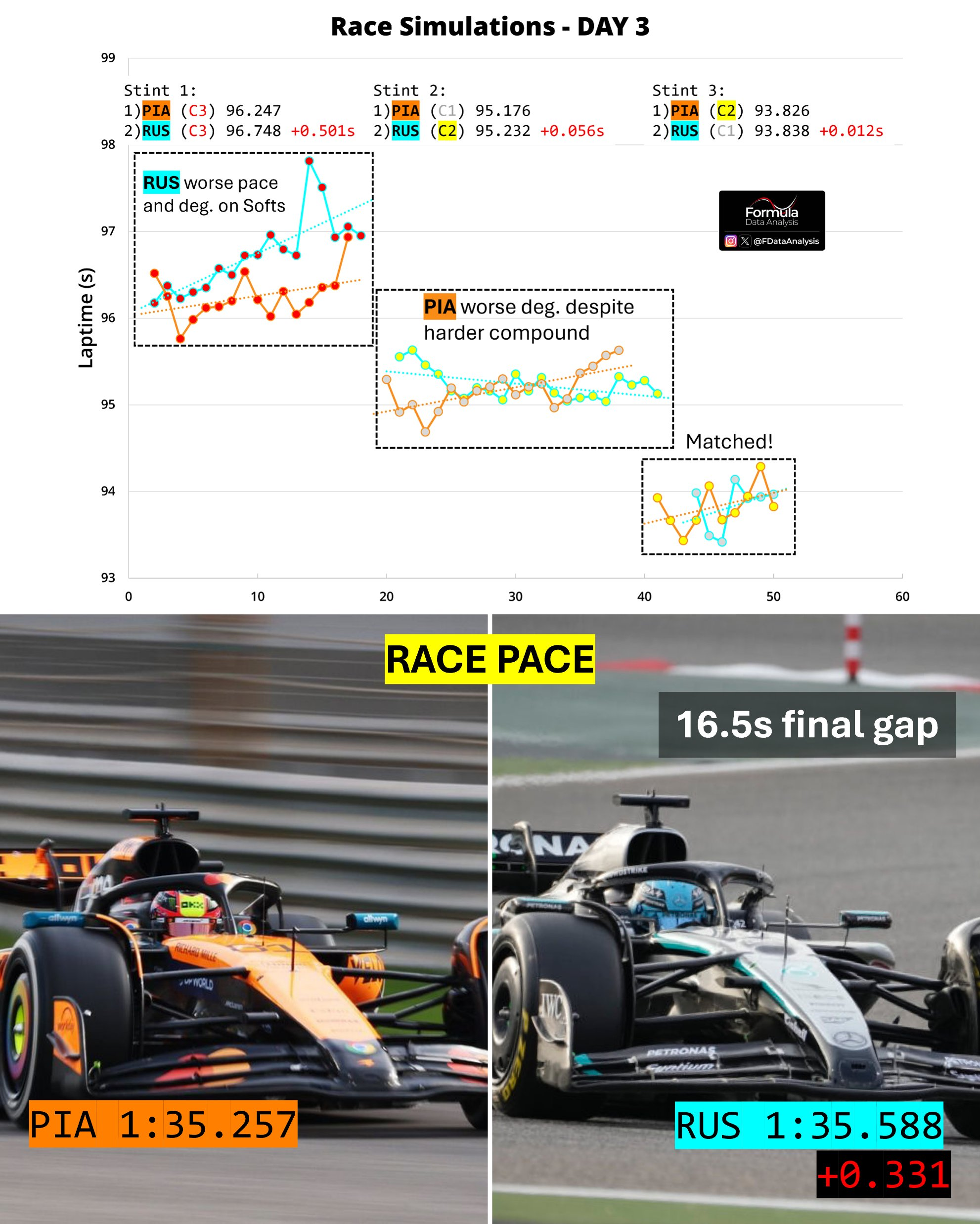 F1季前测试数据分析：一窥2025赛季竞争格局 - 知乎