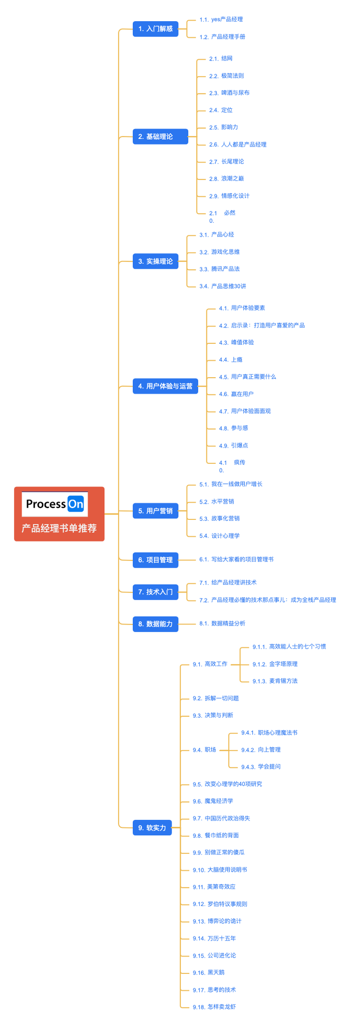 产品经理入门经典书单整合-持续更新中 - 知乎
