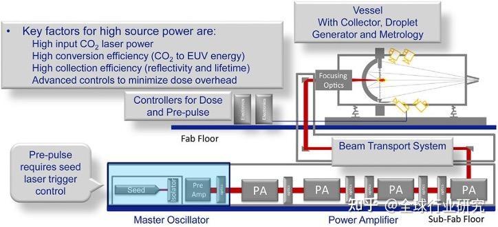 福晶科技与EUV光刻机有啥关联？ - 知乎