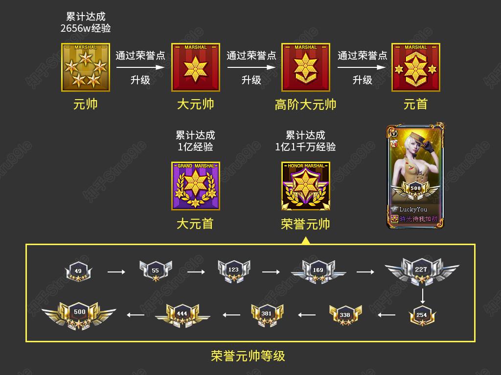 cf大元首怎么升? - 知乎