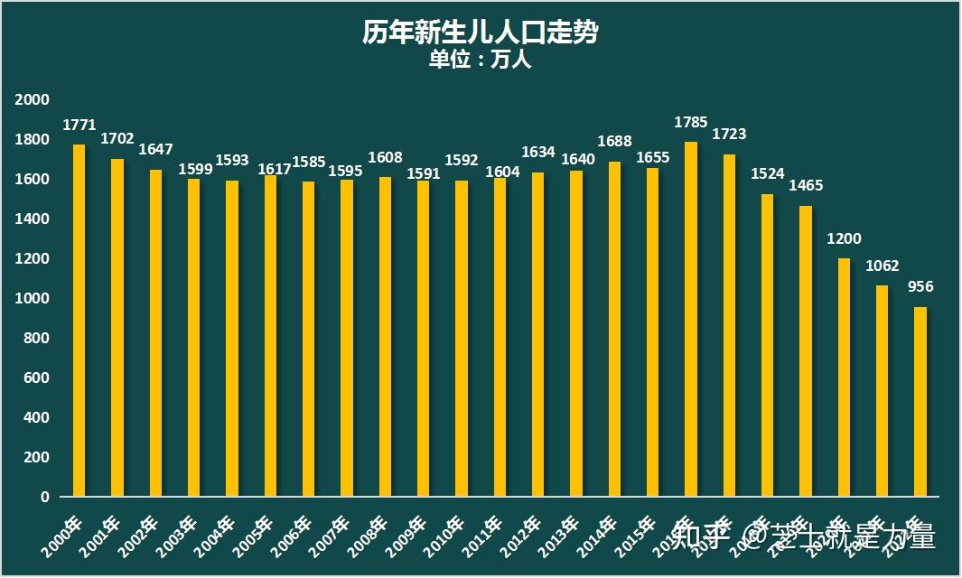 统计称韩国2023年出生人口为235万创历年新低透露出哪些信息