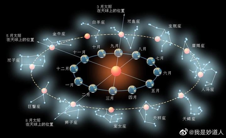 三元九运划分依据,以及对未来风口的简断