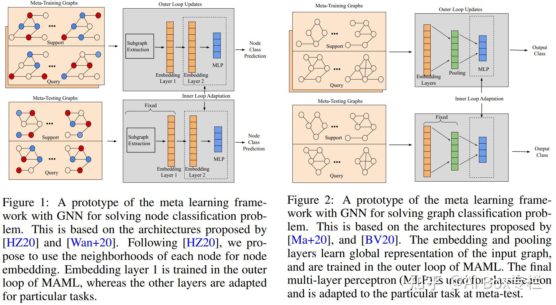 Learning to Learn：图神经网络上的元学习 - 知乎