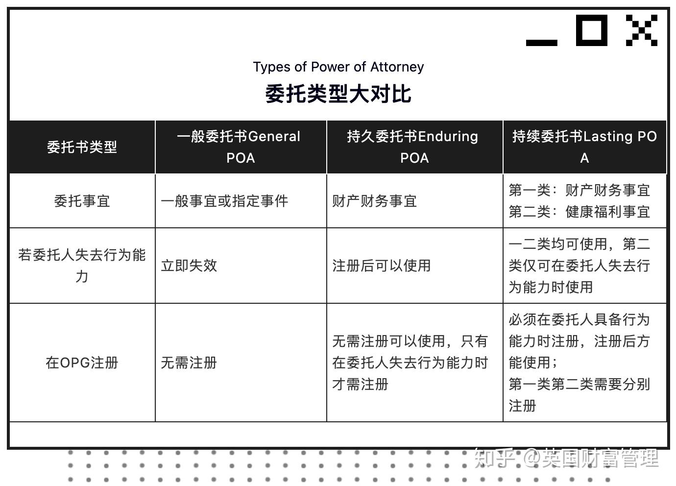 特殊时期，谁为我的生命和财产做主？认识英国授权委托书POA - 知乎