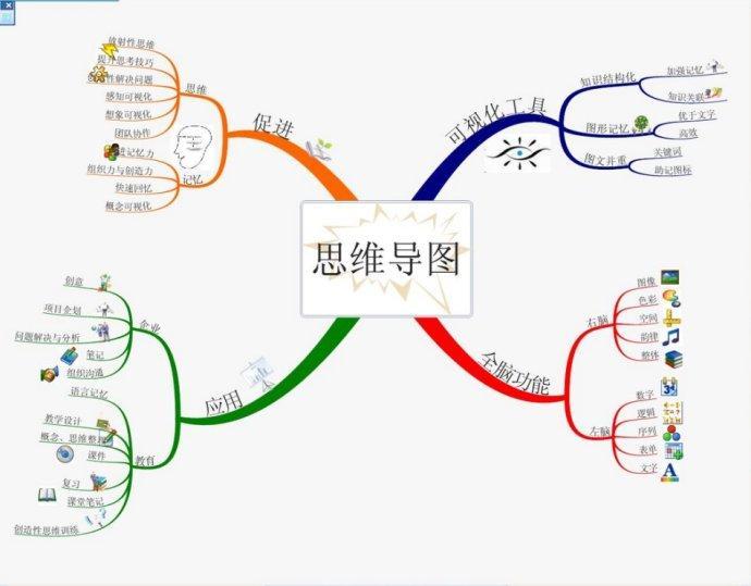 盘他!一个良心思维导图工具 - 知乎