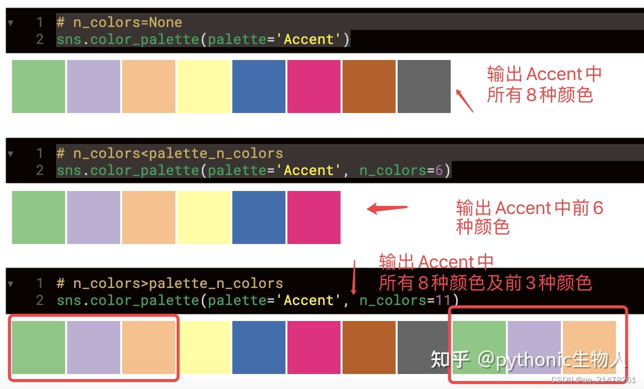 Python seaborn超级细节篇-使用palette - 知乎