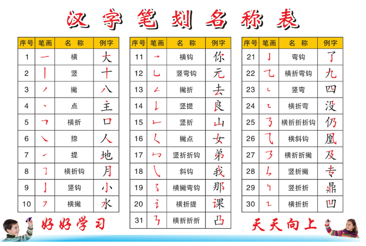 汉字笔画笔顺规则你是不是都写错了? - 知乎