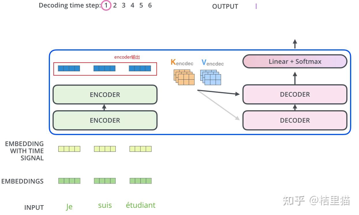 ChatGPT原理,技术架构是什么? - 知乎