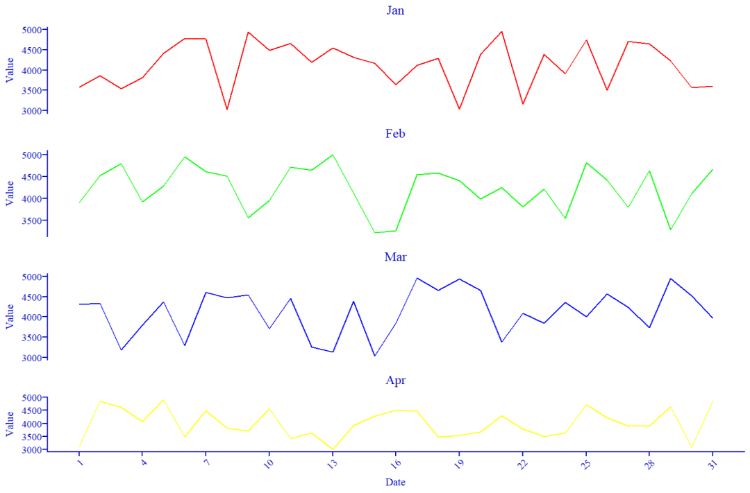 R可视化——ggplot2如何实现同一类型图共用同一X轴? - 知乎