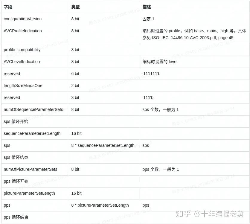 视频封装格式：MP4格式详解 - 知乎