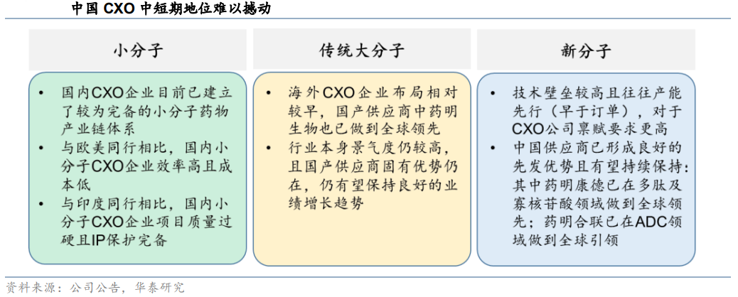 CXO行业深度：发展现状、景气度、竞争力、未来发展及相关公司深度梳理（慧博出品） - 知乎