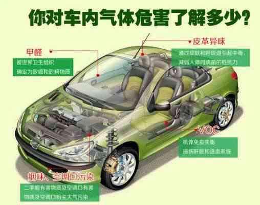汽车除甲醛管用吗知乎(汽车除甲醛对车有害处吗)