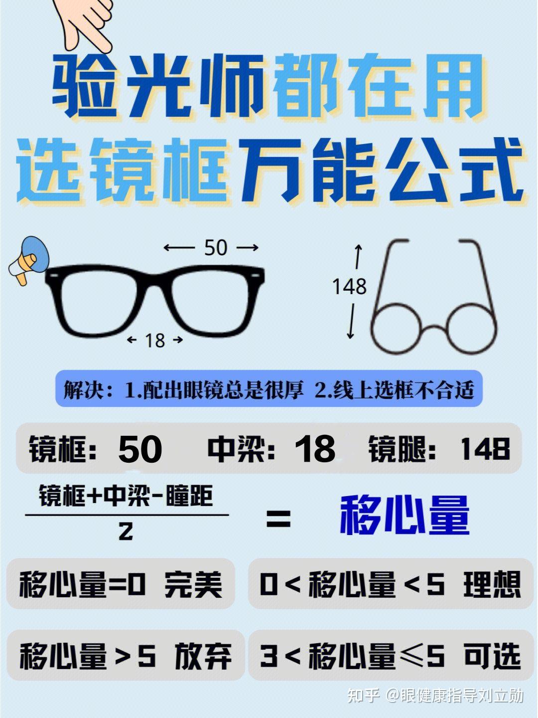 度数r475/l575,瞳距59,1.67的镜片;54口17-145的镜架是否合适?
