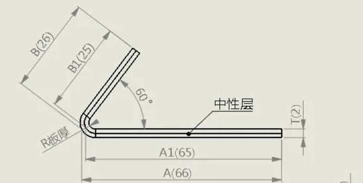 各种钣金折弯展开计算公式总结 值得收藏学习 知乎