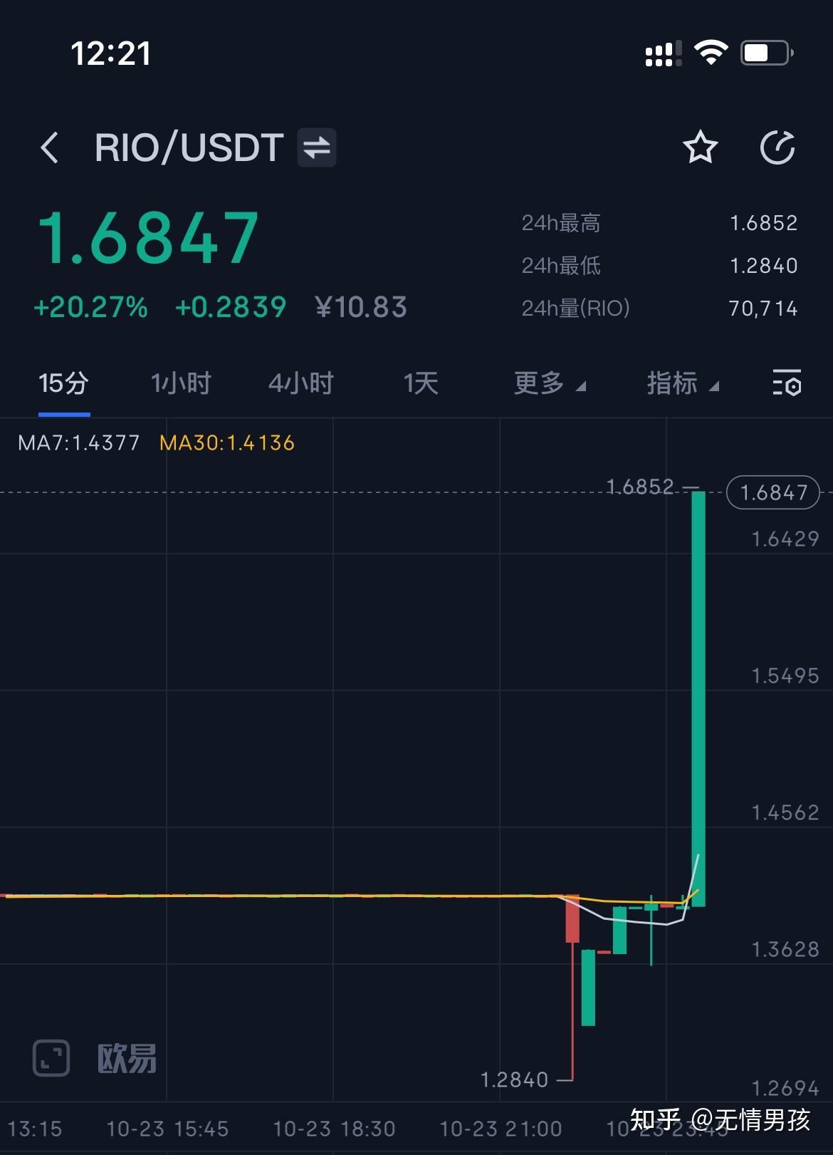 币圈合约为什么爆仓了还有那么多人玩