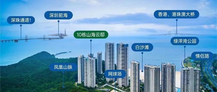 情侣路现楼豪宅!劲爆单价28000元/㎡ 起!买珠海唐家湾【华发绿洋湾】大平层 - 知乎