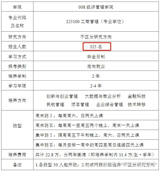 北京航空航天大学MBA复试内容,怎么准备?学长经验分享!!! - 知乎