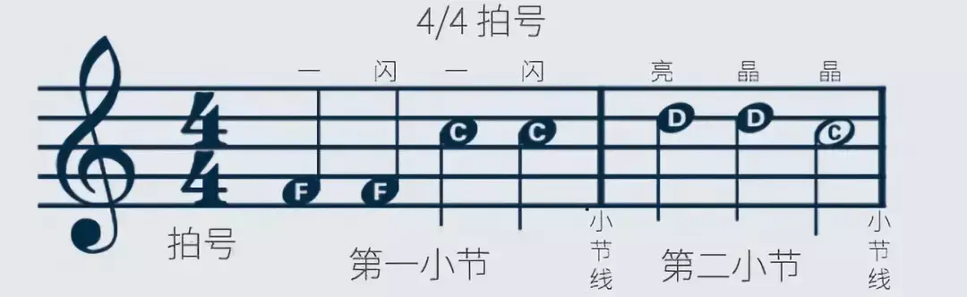 五分钟学会五线谱 - 知乎