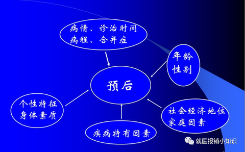 什么是预后?自然预后与治疗预后有何联系? - 知乎