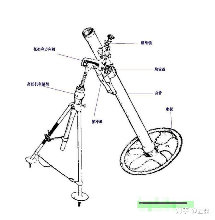 为什么迫击炮这个问世快100年的武器一直没有被淘汰甚至基本结构都没
