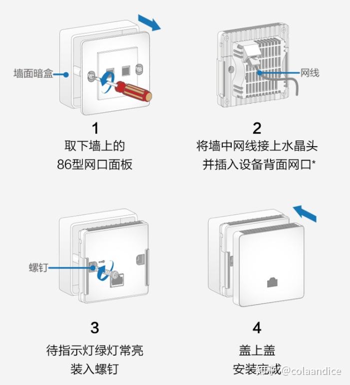 全屋WiFi，用ap面板还是mesh好？ - 知乎
