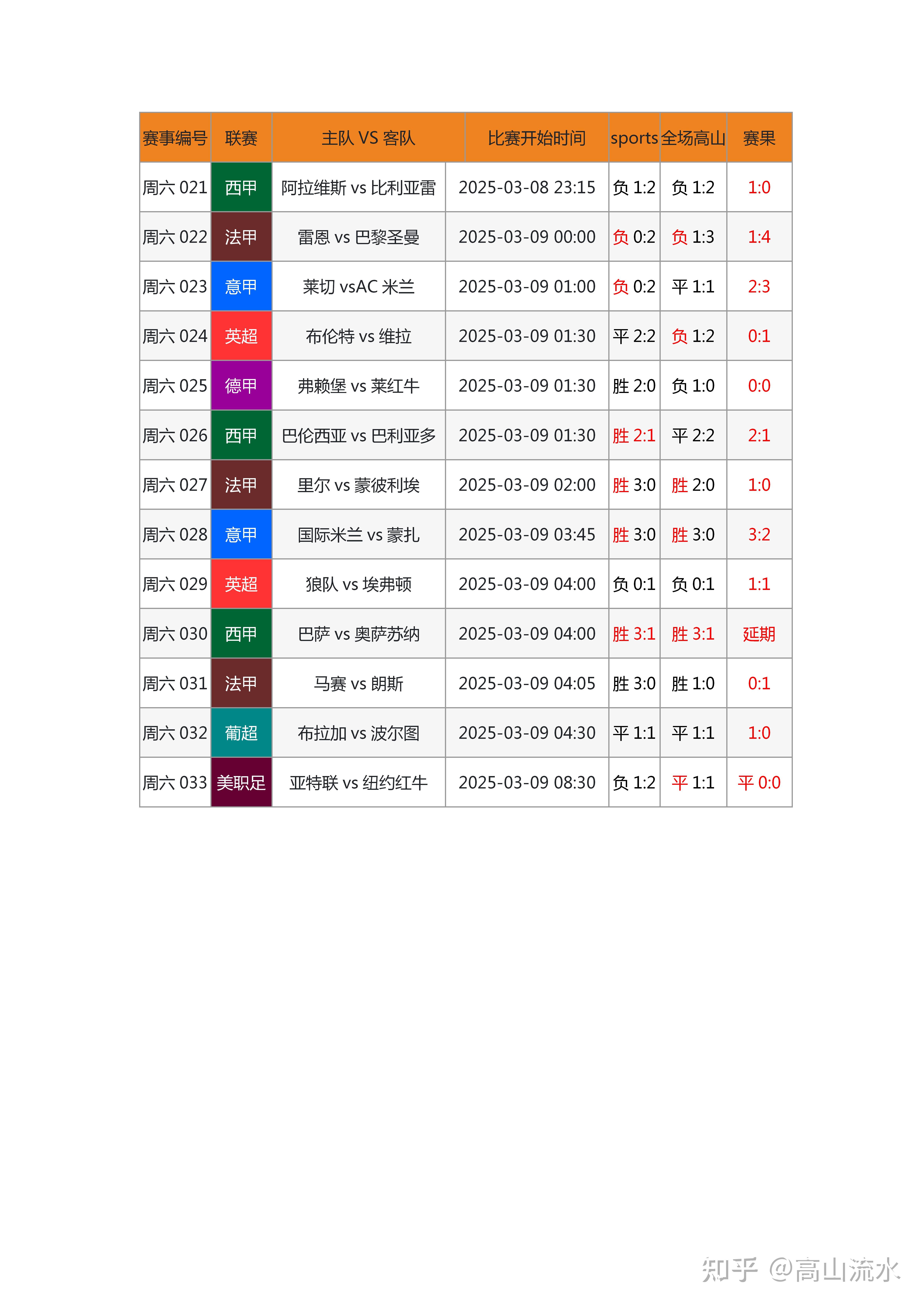 专业足彩大<span class=