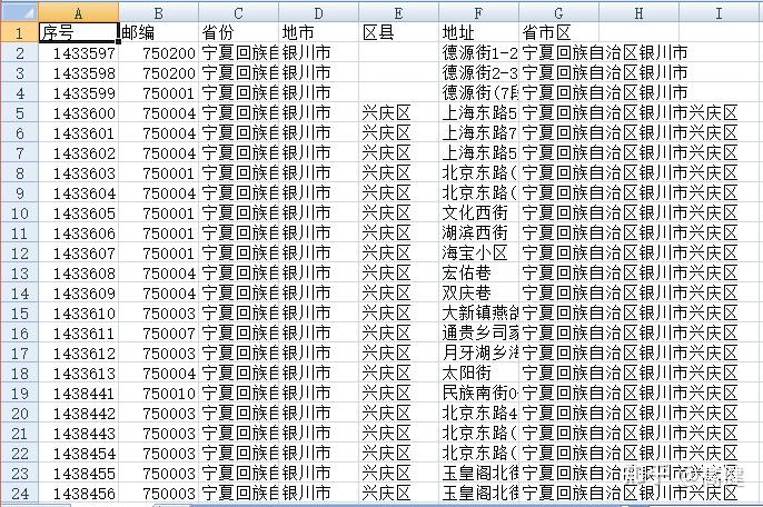 重庆邮政编码是多少图片