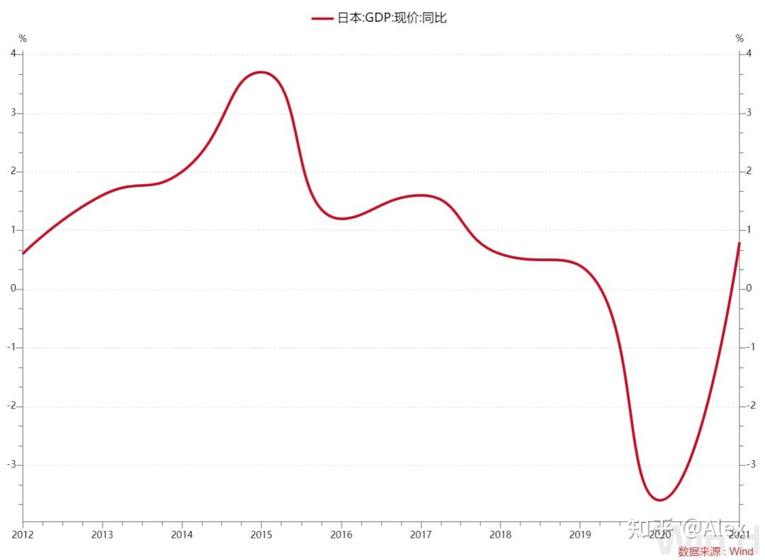 日本股市，值得投资吗？ - 知乎
