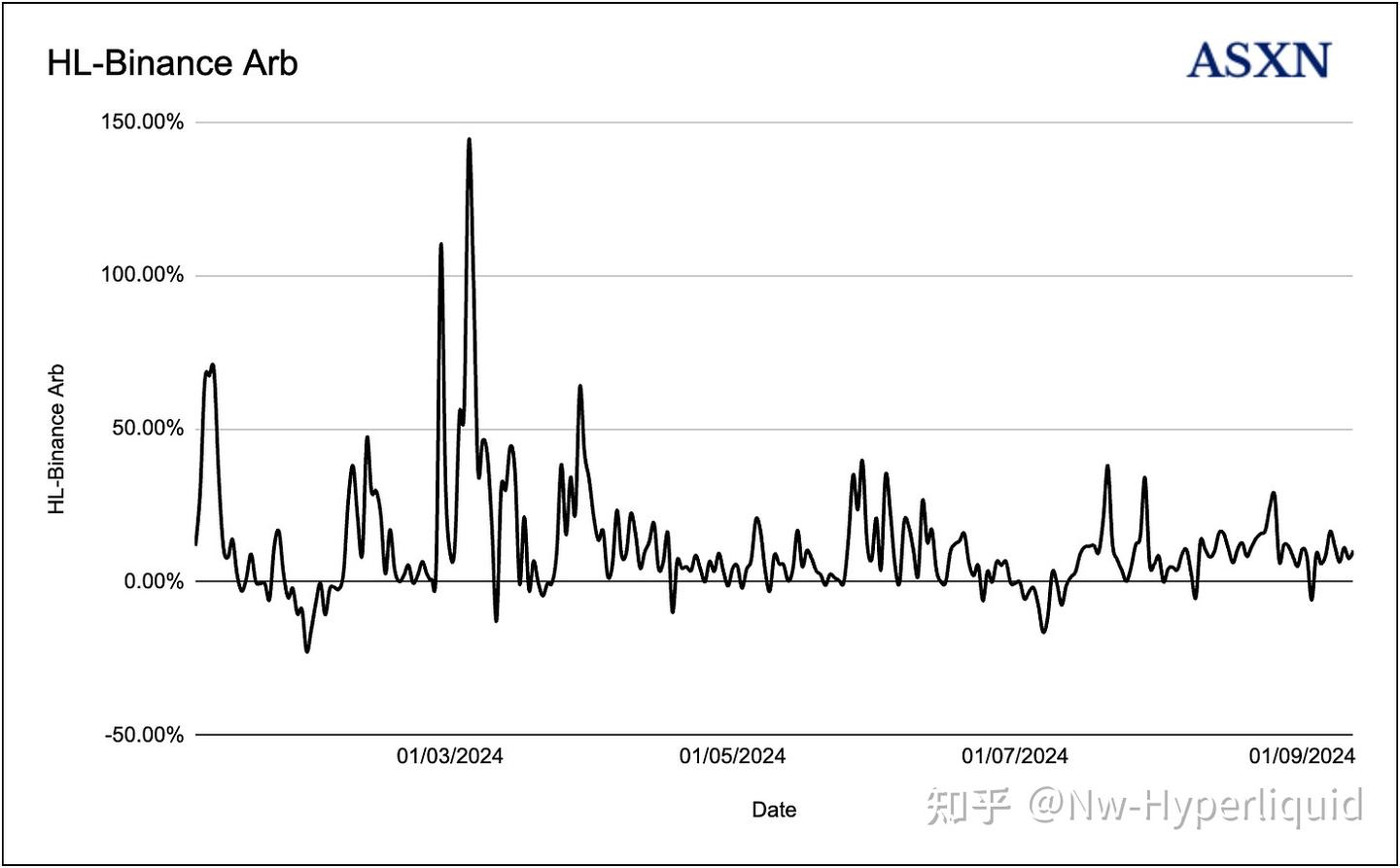 L1 Hyperliquid: 超流动性订单薄- 知乎
