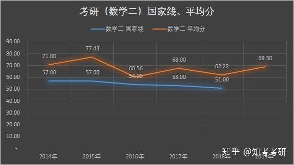 2020考研數學真的會很難嗎