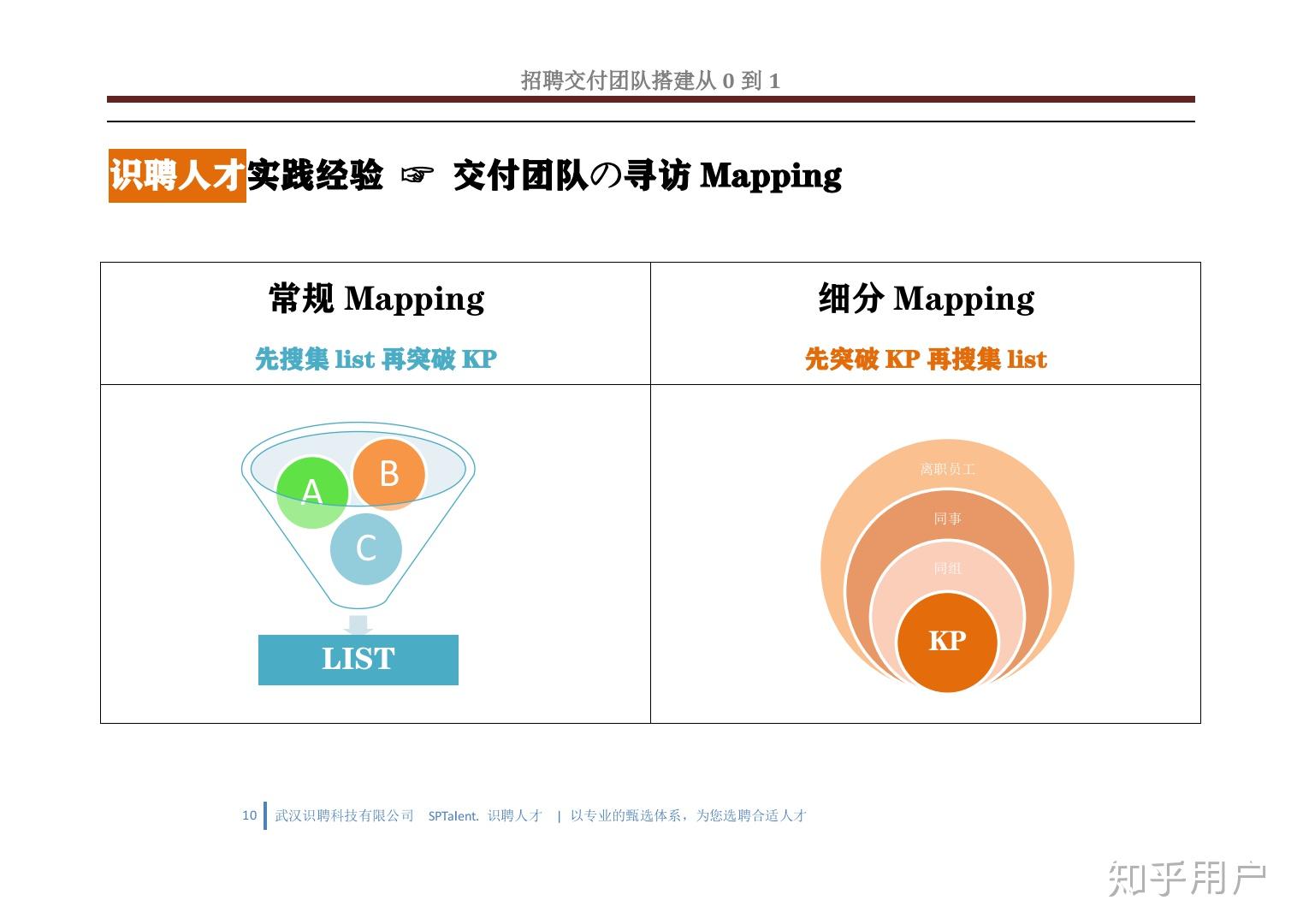 猎头mapping应该如何进行