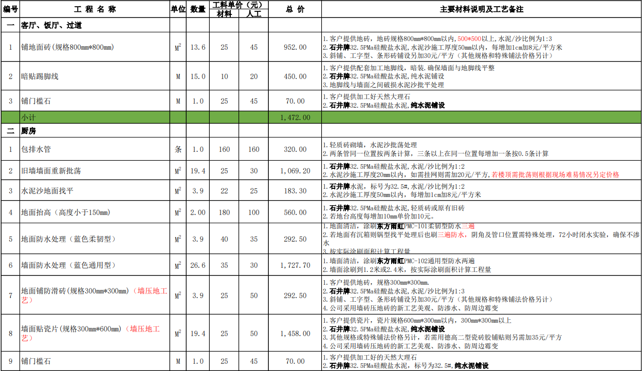 怎么判断装修公司给的报价是否合理? - 知乎