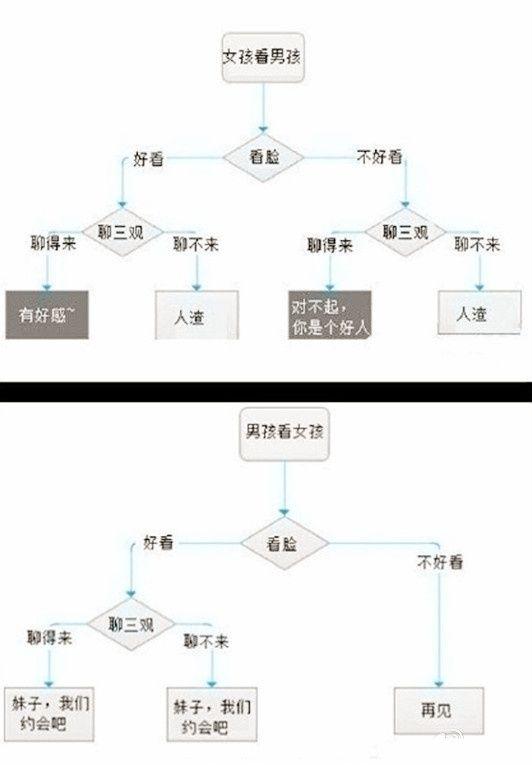 男生聊天思维和女生的区别 ✅「男生的聊天逻辑」