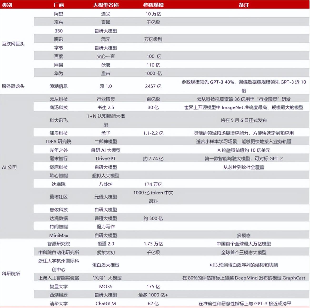 国内的哪个AI类GPT可以用了?插图4 国内的哪个AI类GPT可以用了?插图4