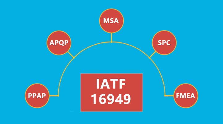 干货一张图搞懂iatf16949中的五大核心工具间的关系