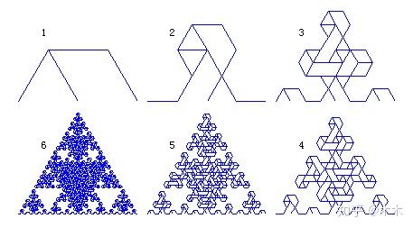 【分形几何】03.Sierpinski(谢尔宾斯基)分形 - 知乎