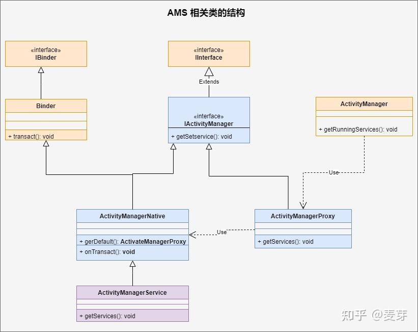 Android10-AMS study - 知乎