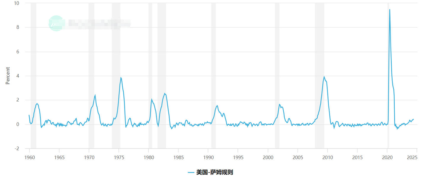 2024下半年的投资机会- 知乎