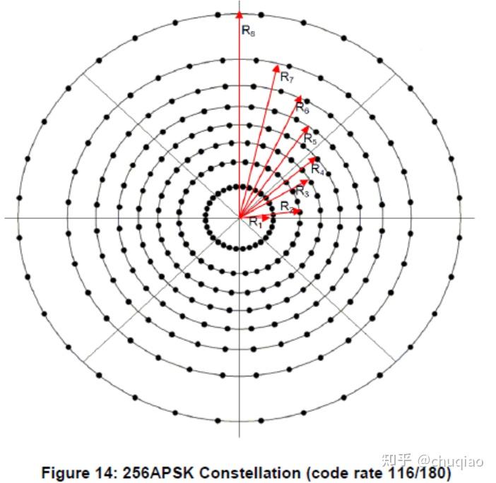信噪比，信噪比80db和90db哪个好