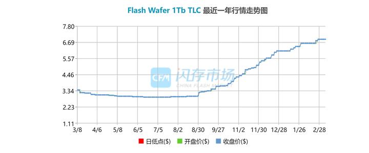 固态硬盘涨价狂潮来袭华为下场能否破冰个人消费者何去何从