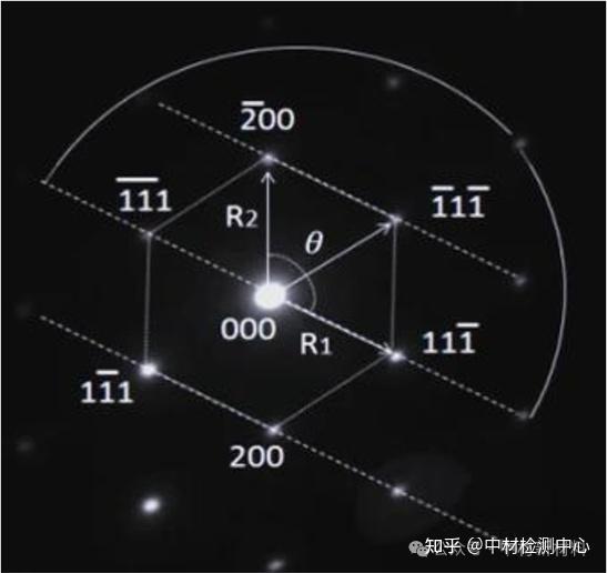 TEM 电子衍射怎么看?单晶、多晶、非晶的区别 - 知乎